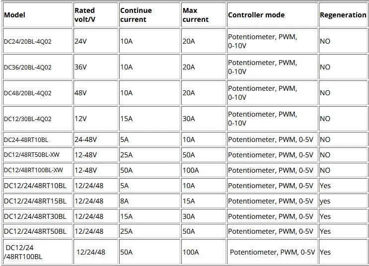 Цзинань keya mmt-4q dc драйвер скорости двигателя 24v 20A применение промышленности для поверхностной сварки
