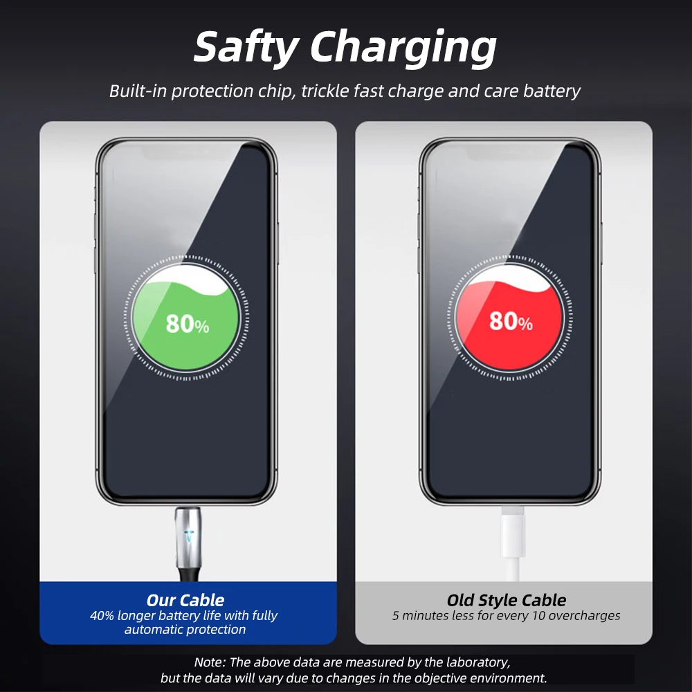 Кабель ANKNDO USB для быстрой зарядки 3 А Тип C Micro зарядный кабель телефонный Samsung OPPO |