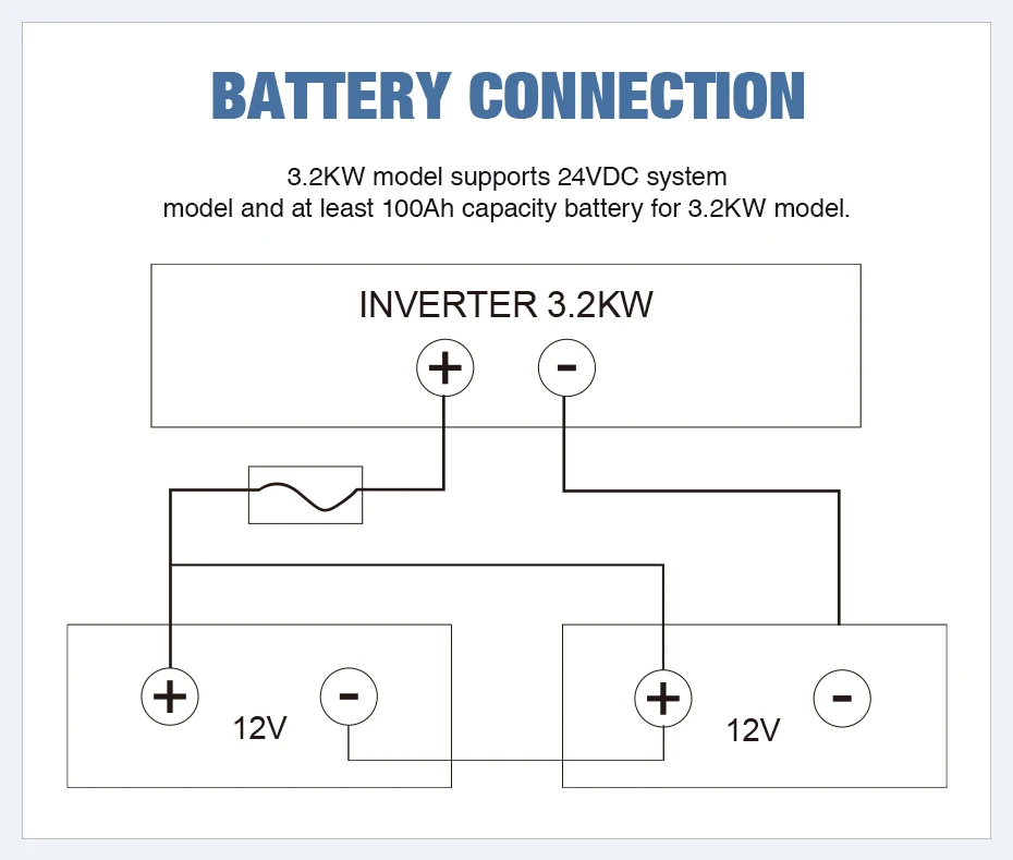 Источник питания Easun 500Vdc солнечный инвертор 3200W 24V 220V 80A MPPT 4000W PV Чистая синусоида Инвертор 3 kva 50Hz решетки инвертор зарядное устройство