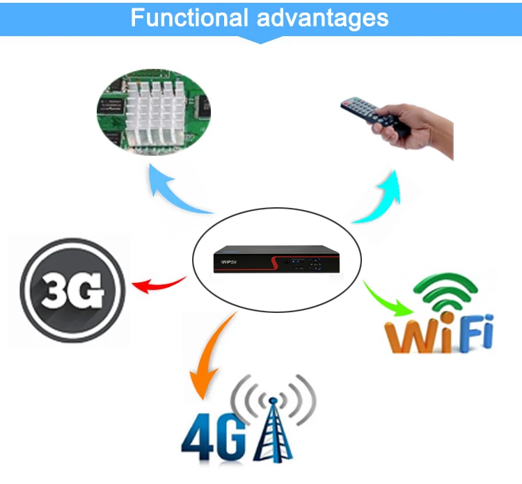 Красная панель 5MP XMeye Hi3531D H.265+ 8CH 8 каналов/16CH 16 каналов Гибридный wifi 6 в 1 XVI TVI CVI NVR AHD CCTV DVR