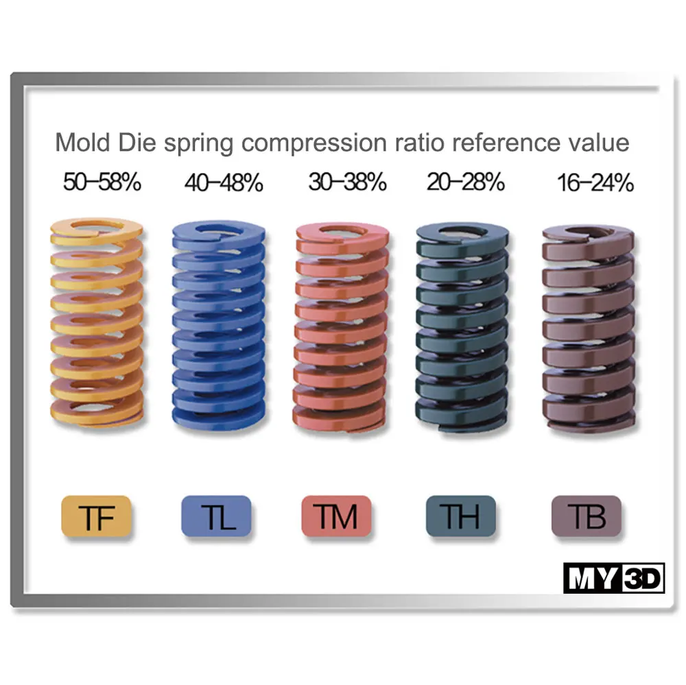 Для 3D-принтера Горячая кровать TF желтая компрессионная пружинная форма Хромовая