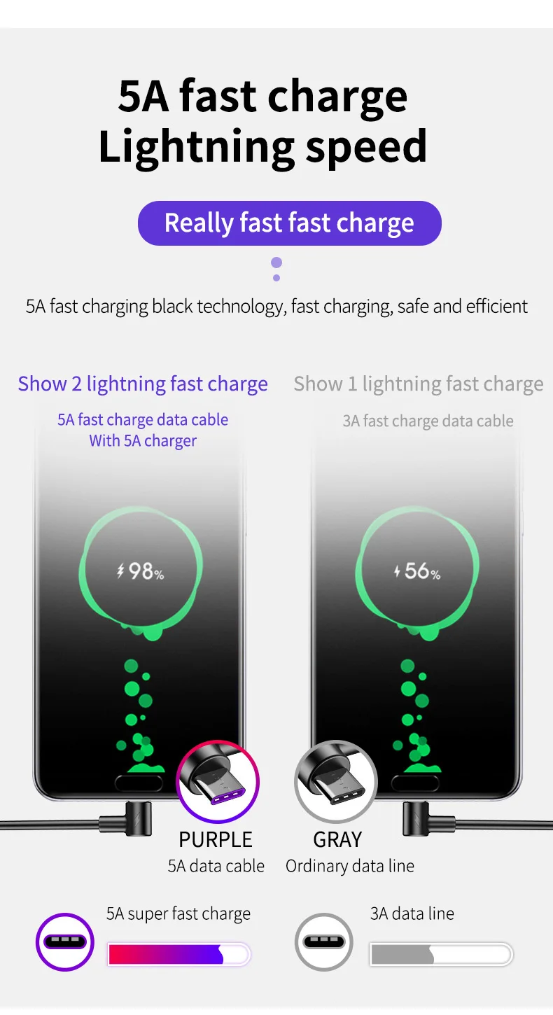 5А usb type C кабель 1 м 2 м 3 м Быстрая зарядка type-C Kable для huawei P30 P20 mate 20 Pro Телефон Supercharge QC3.0 USBC Кабо