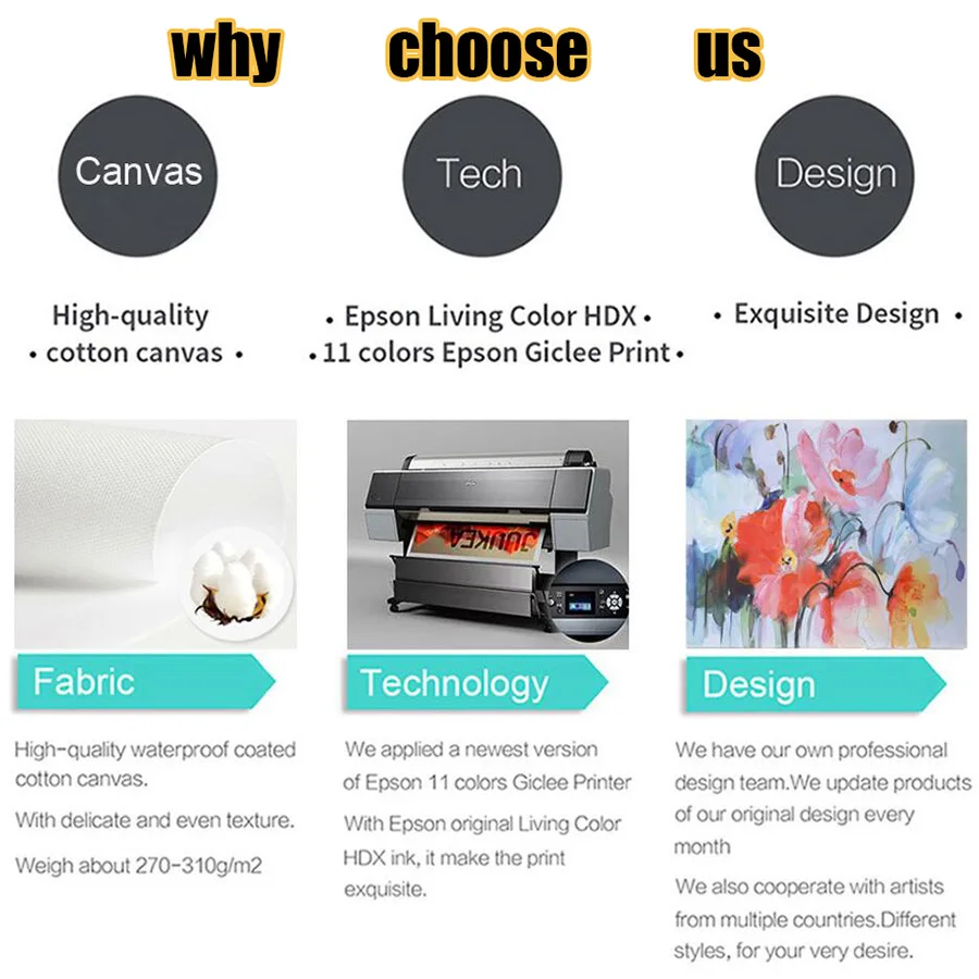 

Colorful Tooth Laugh Dental Art Dentist Canvas Painting Modern Wall Picture For Medical Education Office Home Posters and Prints