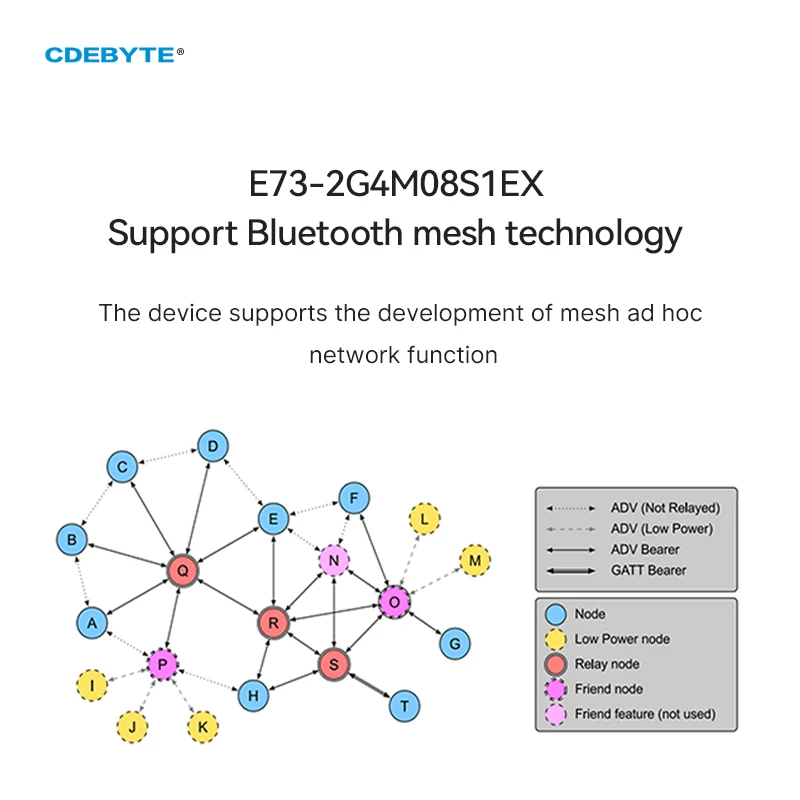 Беспроводной аудиомодуль Zigbee SMD 2 4 E73-2G4M08S1EX ГГц nRF52833 Bluetooth Mesh 120 м SOC IPEX антенна iBeacon