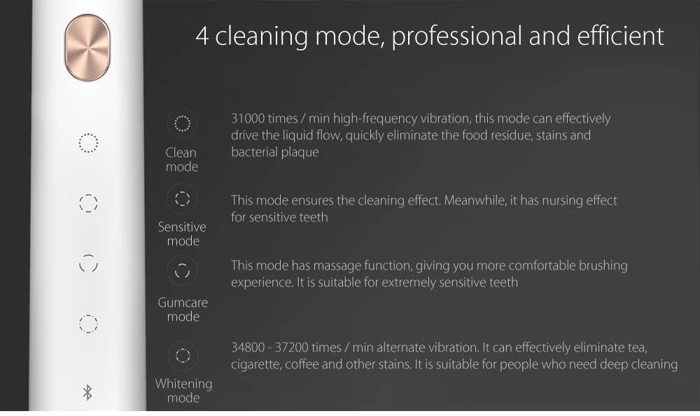 Xiaomi Soocare X3 Soocas электрическая зубная щетка Водонепроницаемая беспроводная зарядка звуковая обновленная поддержка перезаряжаемая ультра звуковая для взрослых