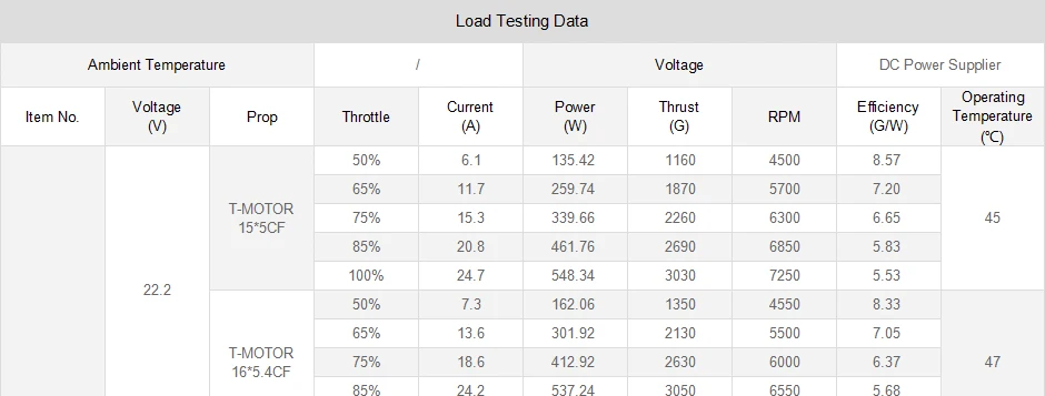 T-MOTOR Профессиональный бесщеточный мощный двигатель U-POWER U7 420KV для беспилотных летательных аппаратов