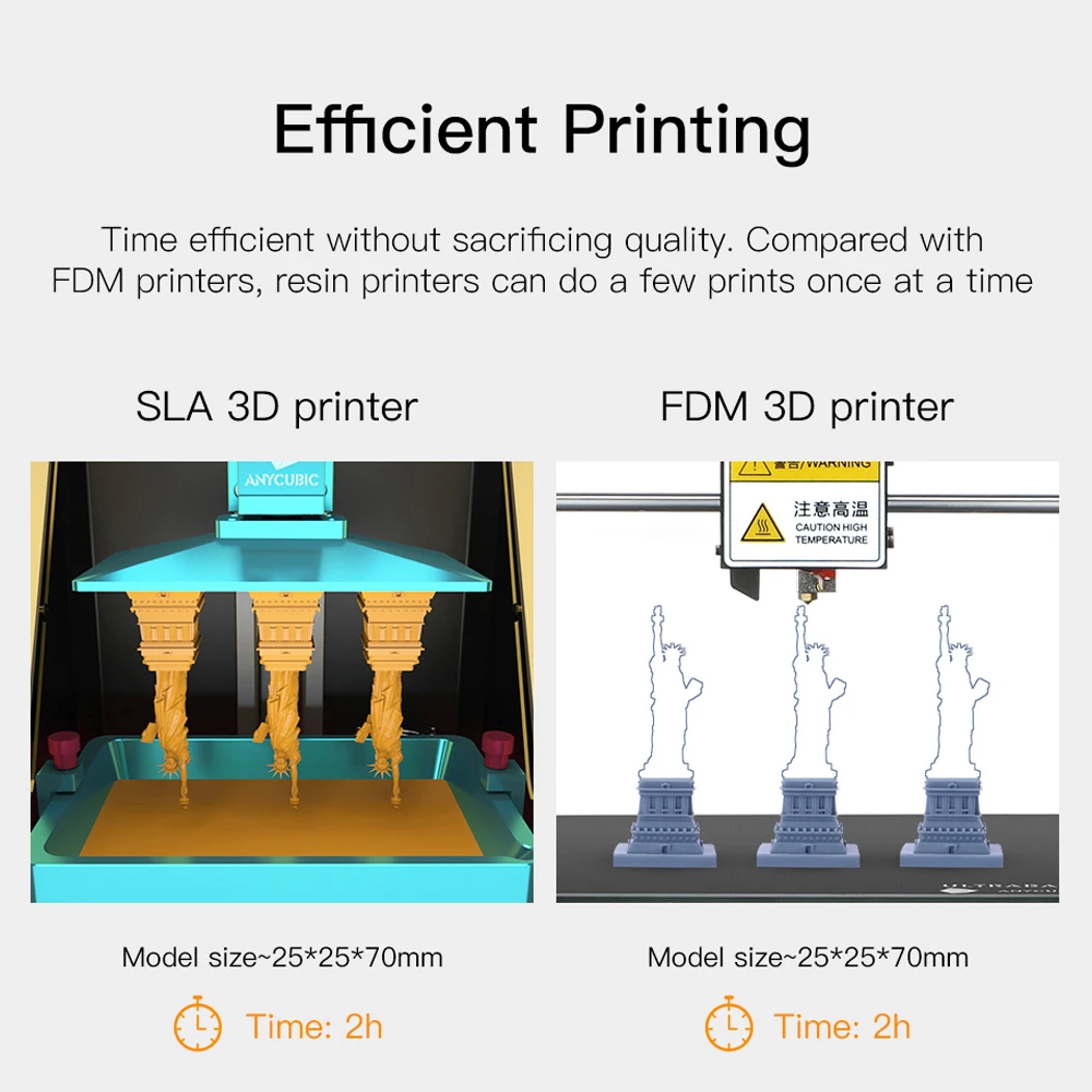 3D принтер Anycubic Photon 2019 размера плюс SLA/LCD высокая точность 2 8 ''photon слайсер