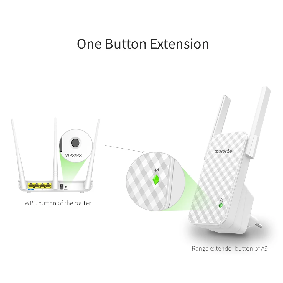 Беспроводной Wi-Fi ретранслятор Tenda AC1200 AX1800 2 4 ГГц маршрутизатор WPS глобальная