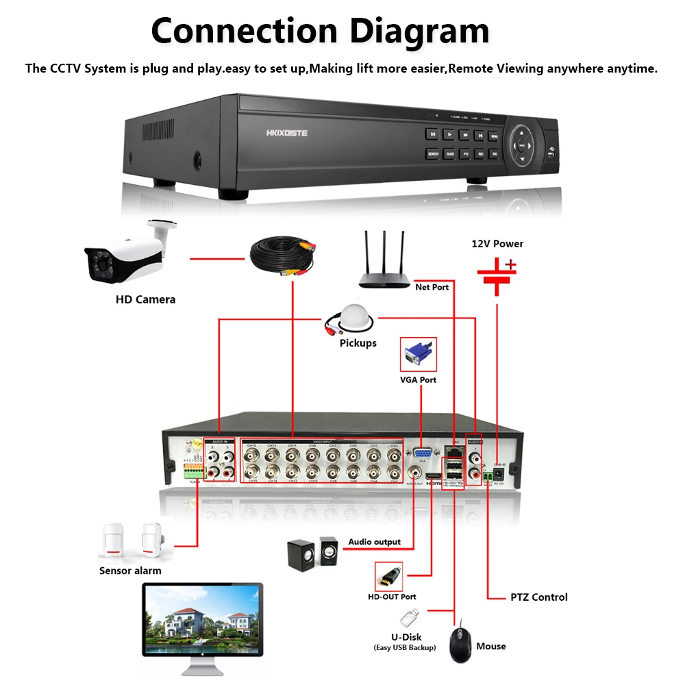 16-канальная аналоговая камера высокой четкости, видеорегистратор 5MP DVR 16CH AHD CCTV AHD 5MP поддержка NVR 2592*1944P 5.0MP Камера видеорекордер наблюдения видеорегистратор безопасности Системы