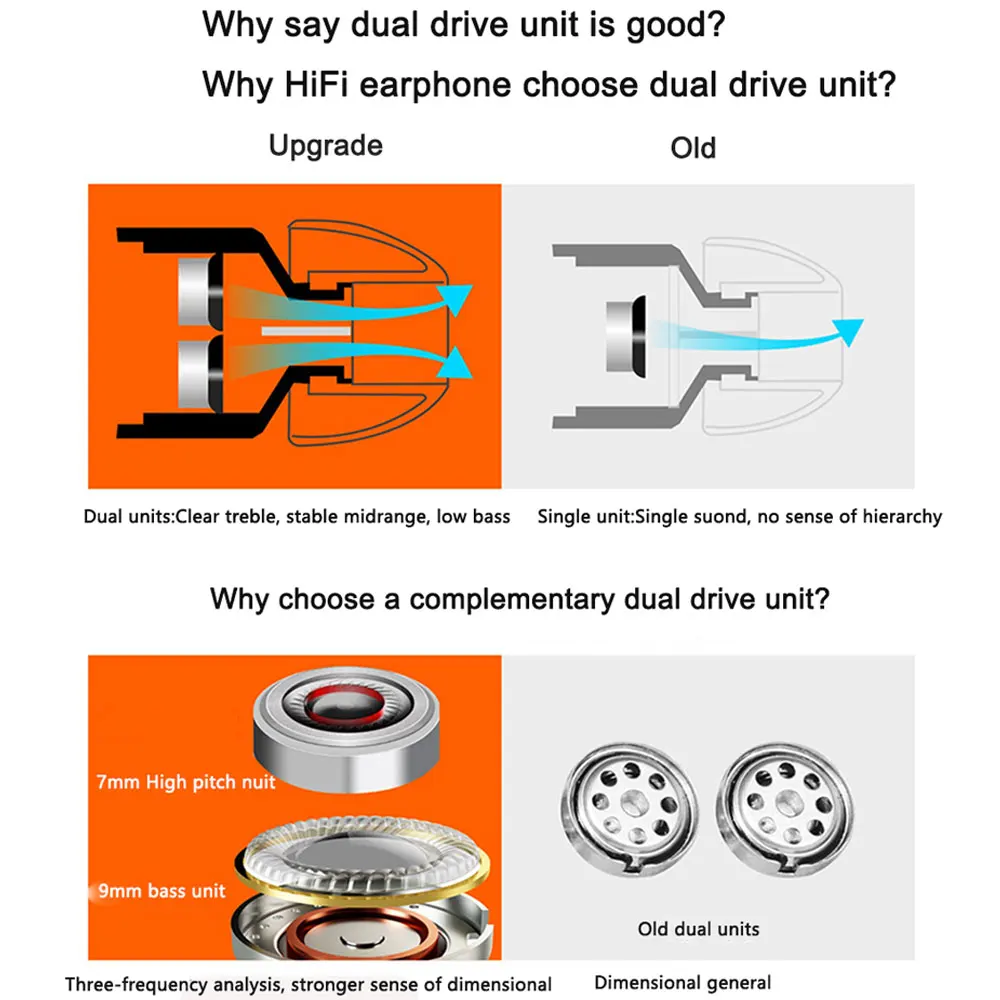 4D стерео наушники-вкладыши дополнительные басы type-c наушники проводное