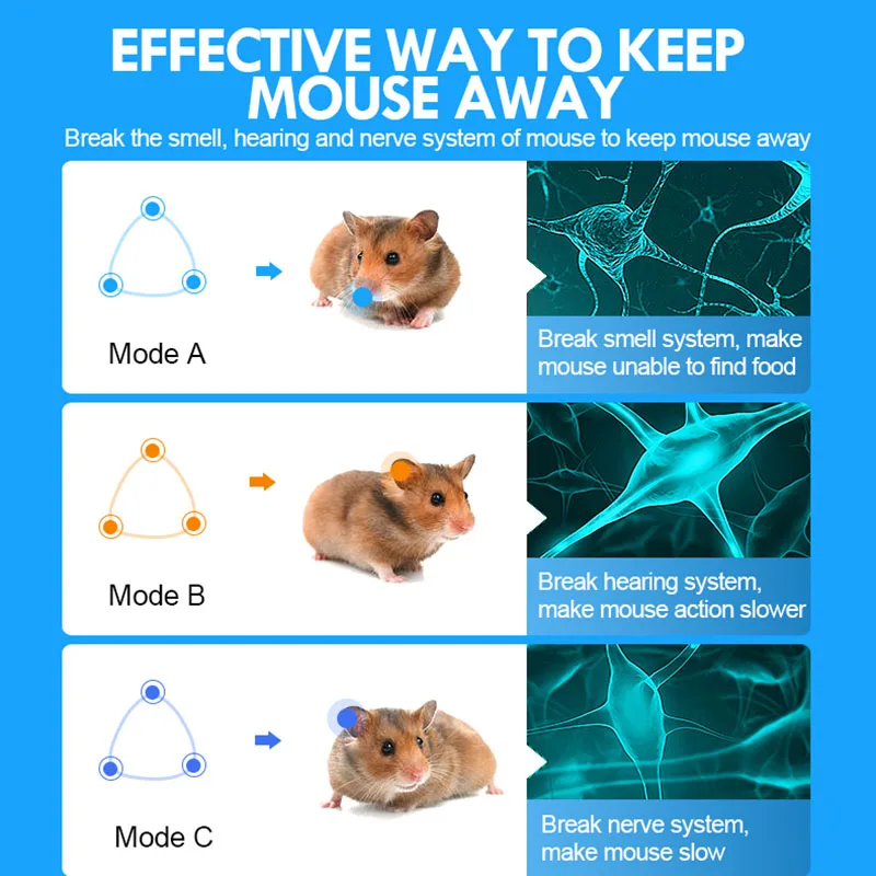 Ultrasonic Pest Repeller Mouse Anti Rat Mosquito Killer Dispeller Reject Control Trap | Дом и сад
