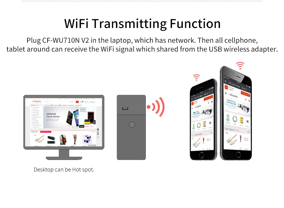 Comfast Mini USB WIFI 150mbps Wifi адаптер 802.11n/g/b PCWi Fi антенна Беспроводная LAN сетевая карта
