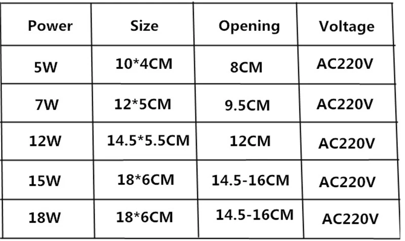 LED Downlight 5W 7W Round Recessed Lamp 220V 230V 240V Led Bulb Bedroom Kitchen Indoor LED Spot Lighting