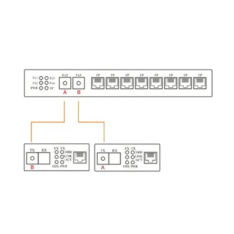 Волоконно оптический медиаконвертер гигабитный Ethernet коммутатор 8 RJ45 UTP и 2