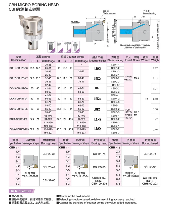 Регулируемая CBH финишная Расточная головка CBH 20-36 CNC Расточная головка 0,01 мм Ранг увеличение CNC мельница токарный инструмент CNC головка Расточная
