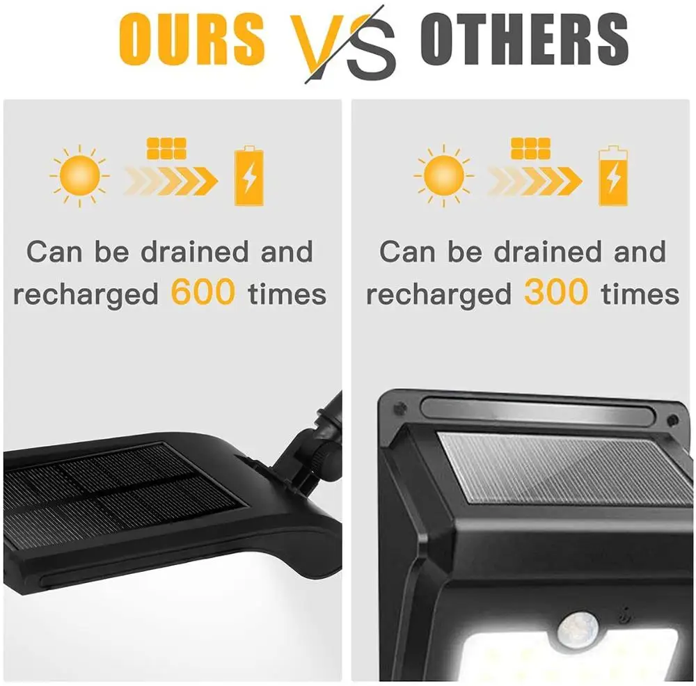 Солнечная лампа водонепроницаемый светильник с 36 светодиодами датчиком