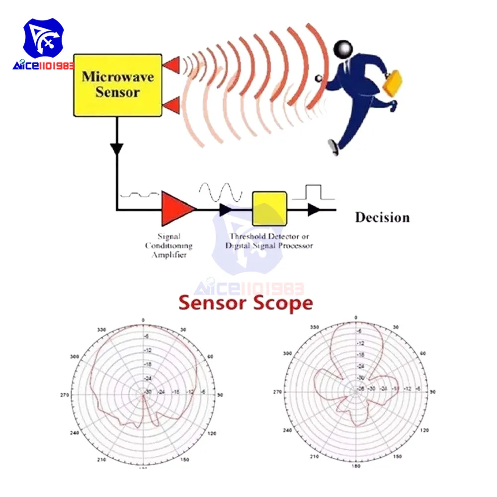 diymore HB100 Wireless Microwave Sensor Module 10.525GHz Doppler Radar Motion Detector 40mA for Arduino