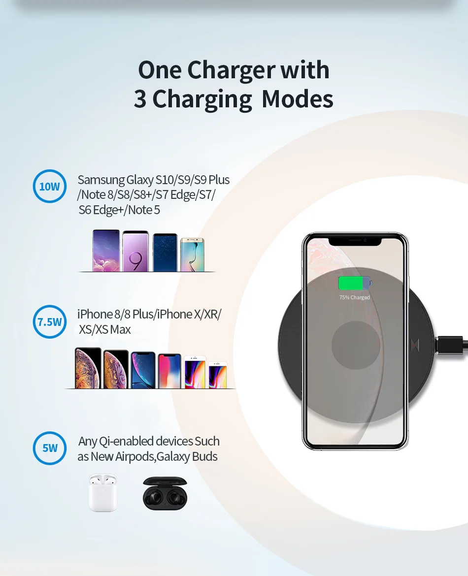 Udyr 10 Вт Qi Беспроводное зарядное устройство приемник для iPhone Xs Max X 8 Plus Быстрая зарядка для samsung Note 9 S10 Plus chargeur sans fil