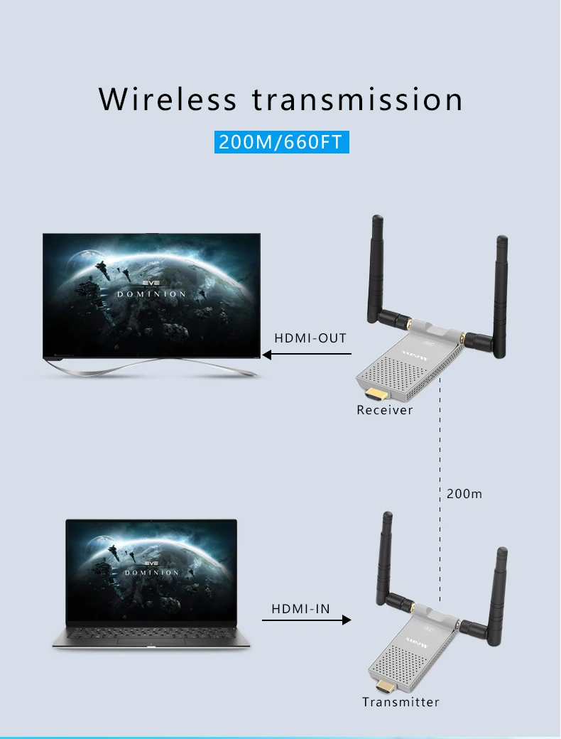 MEASY Air Prime беспроводной HDMI удлинитель 656 футов/200 м(HDMI передатчик+ приемник) Поддержка HD 1080P 3D видео и аудио