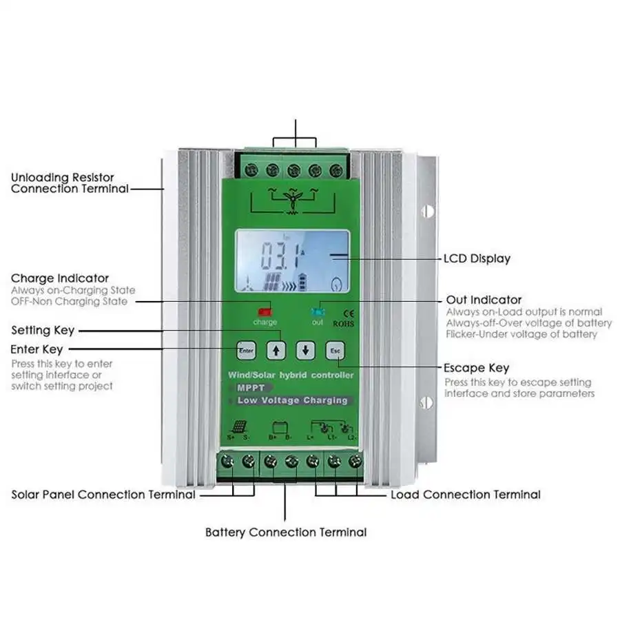 12/24V со слежением за максимальной точкой мощности ветро солнечной гибридной