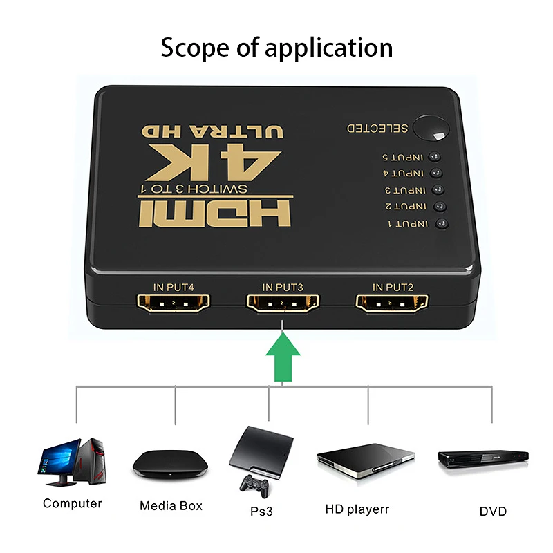 Коммутатор HDMI 5 в 1 поддержка 4K Full HD 1080P 3D Инфракрасный пульт дистанционного