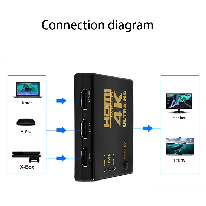 Коммутатор HDMI 3-в-1 поддержка 4K Full HD 1080P 3D Инфракрасный пульт дистанционного