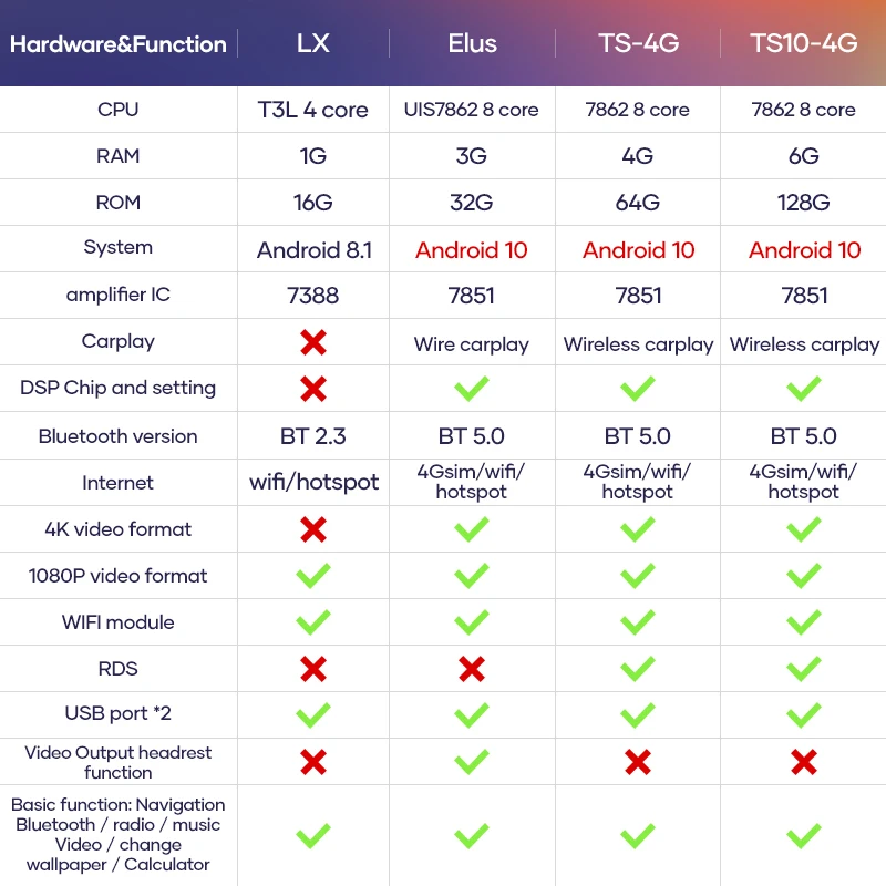 

Prelingcar Android 10.0 For Hyundai i20 Manual A/C 2012 2013 2014 Car Radio Multimedia Video Player GPS Navigation NO DVD 2 Din