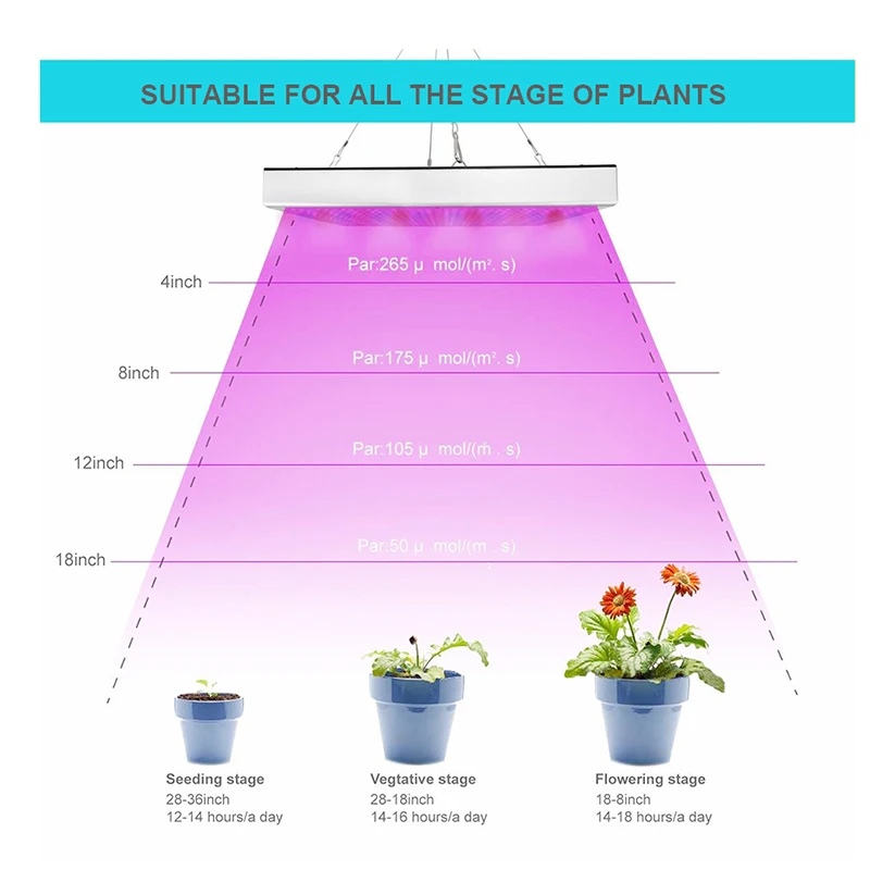 1000W LED Grow Light Phyto Lamp Lights For Plants Tent Indoor Led Plant Seedling Phytolamps Cultivation - 1000 Вт светодиодный светильник Phyto Lamp для выращивания растений в помещении в тенте, светодиодные фитолампы для выращивания рассады.