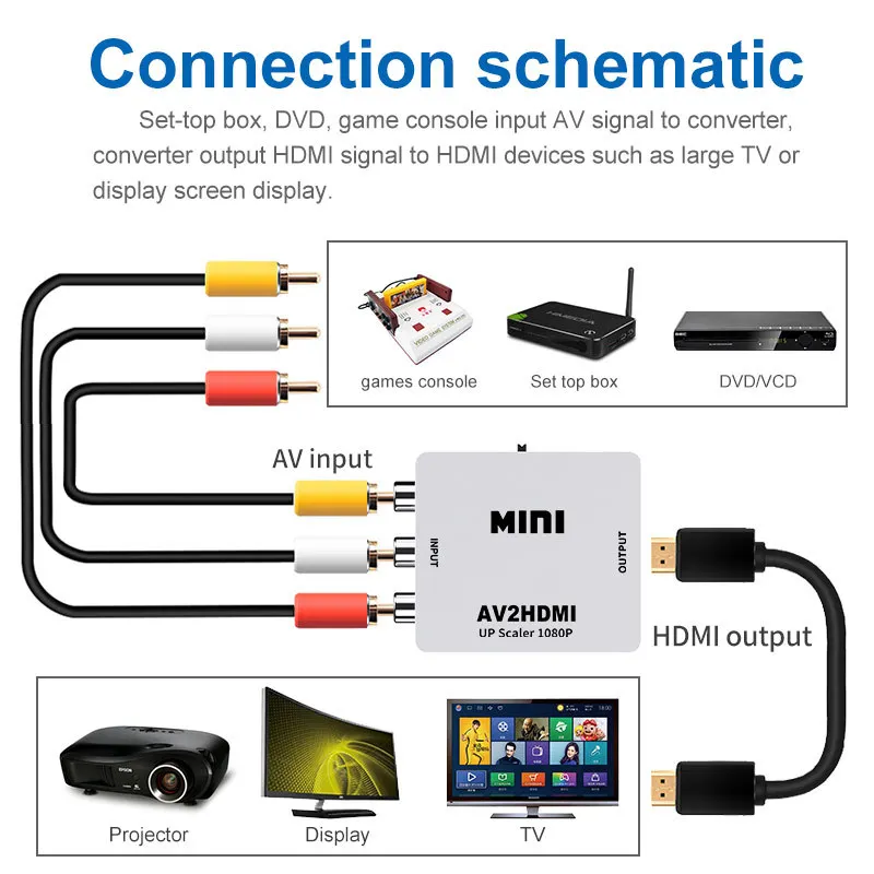 Адаптер конвертер Felkin AV в HDMI CVBS 3RCA 1080P|Кабели VGA| |