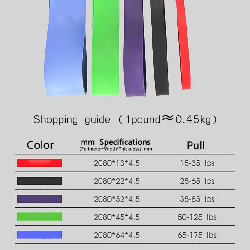 

Resistance Band Exercise Elastic Band Workout Ruber Loop Strength Pilate Fitness Equipment Training Expander Unisex Elastic Band