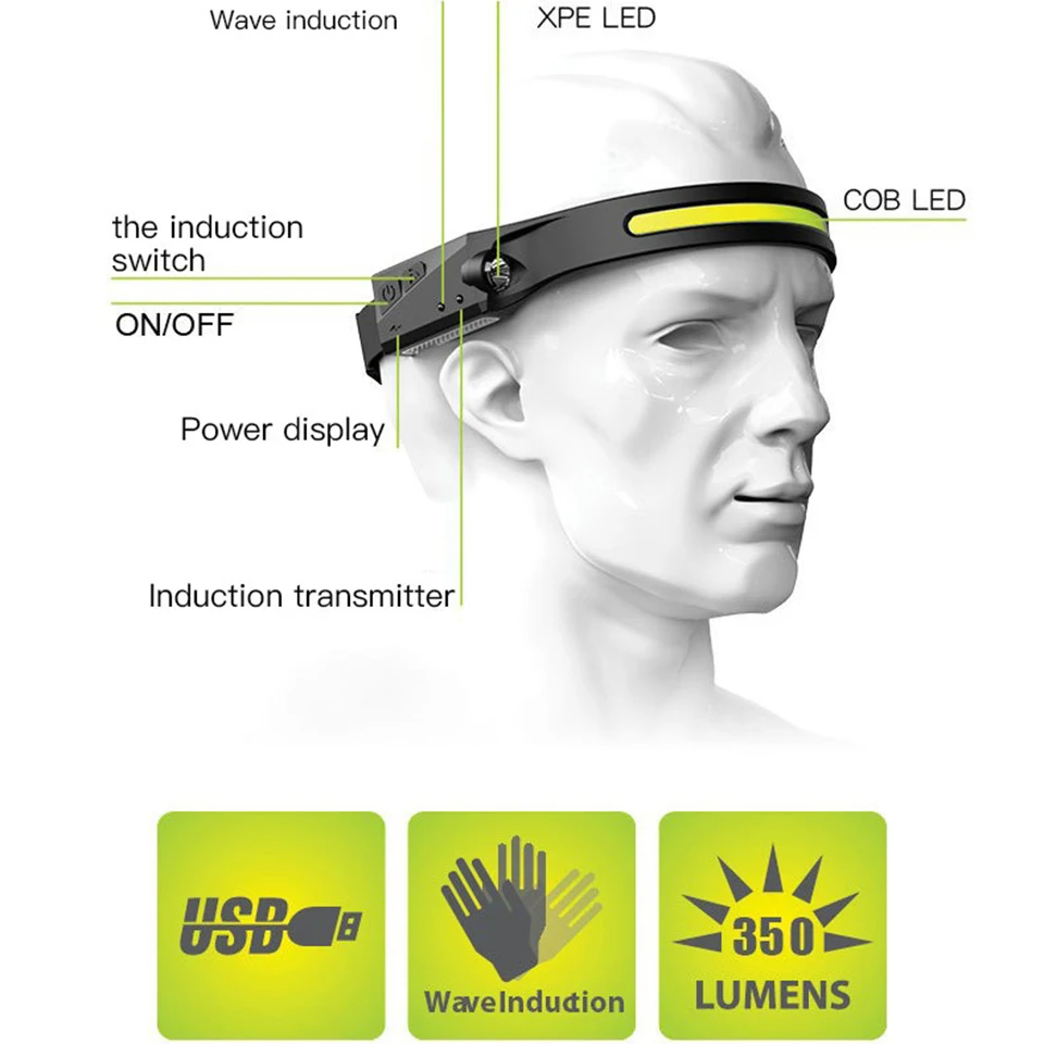 COB LED Headlamp Sensor Headlight with Built-in Battery Flashlight USB Rechargeable Head Lamp Torch 5 Lighting Modes Ceholyd | Лампы и