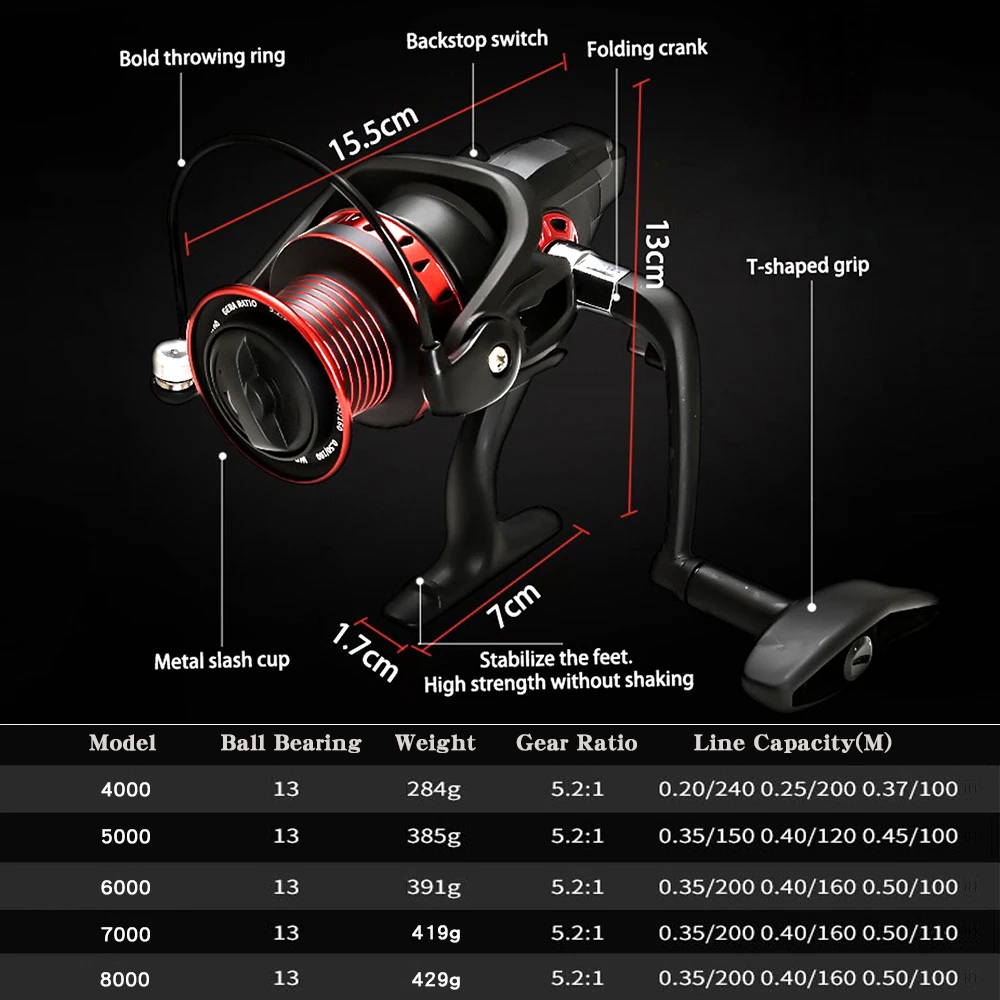 Surfcast Reel 12+1BB 5.2:1 Max Drag 10-12 KG Fishing Saltwater Beaches Spinning | Спорт и развлечения