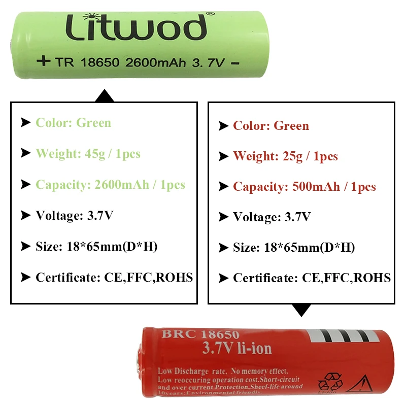 Litwod Z201515 50000лм XHP70.2 Мощный тактический светодиодный фонарик, фонарь с зумом, с 2*18650 батареей, для кемпинга, 5 режимов
