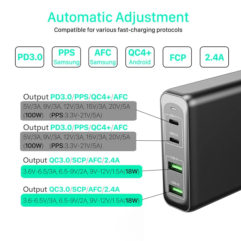 Сетевое зарядное устройство TQUQ 4 порта 156 Вт сетевой адаптер USB C PD 100 PPS 65 45 QC4.0 для