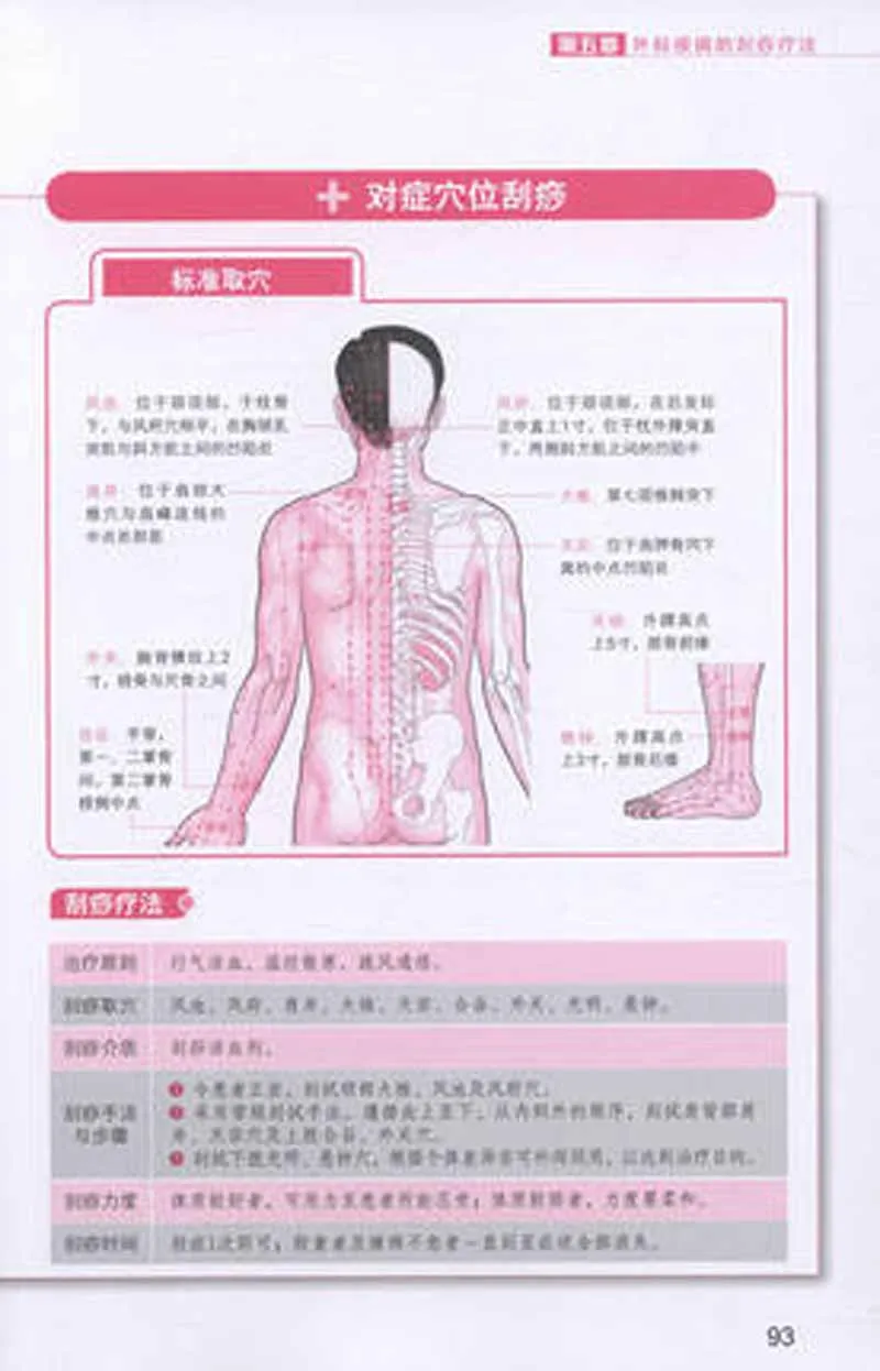 Руководство по быстрой проверке на вычесывание симптомов распространенных