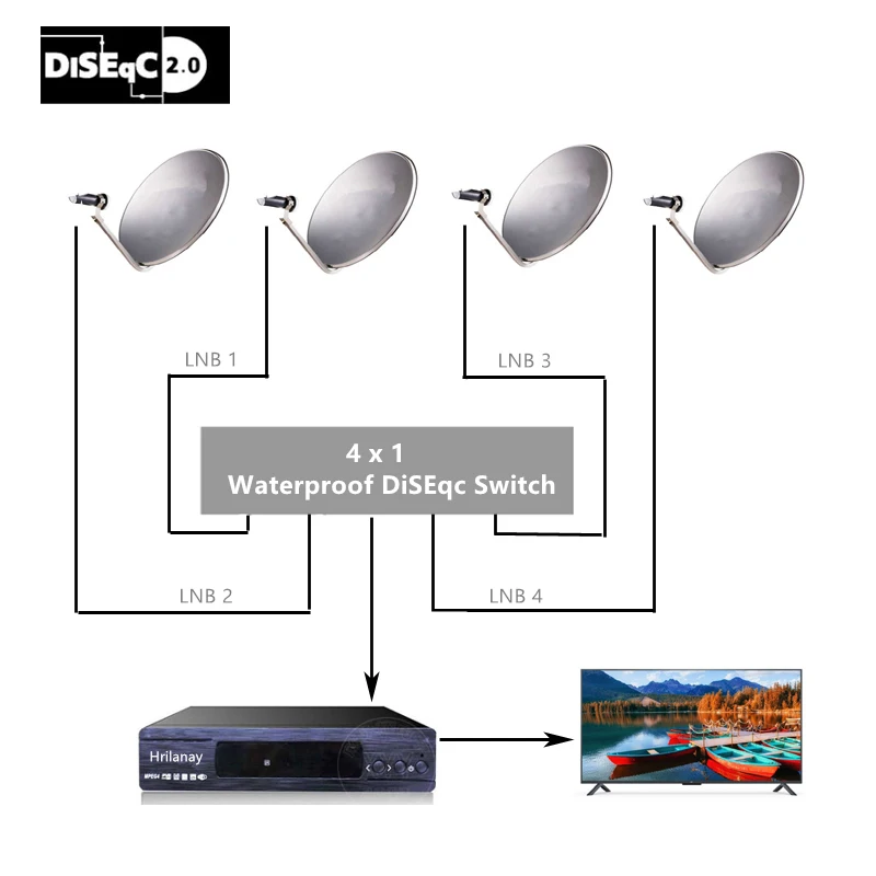 DVB-S/S2 4 порт DiSEqc 2 0 переключатель сигнала высокого мульти-переключатель сплиттер