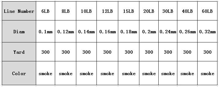 Fierline Плавленая коса 300 ярдов дым 6LB8LB10LB12LB15LB20LB30LB40LB50LB60LB65LB многофиламентная леска для бисероплетения