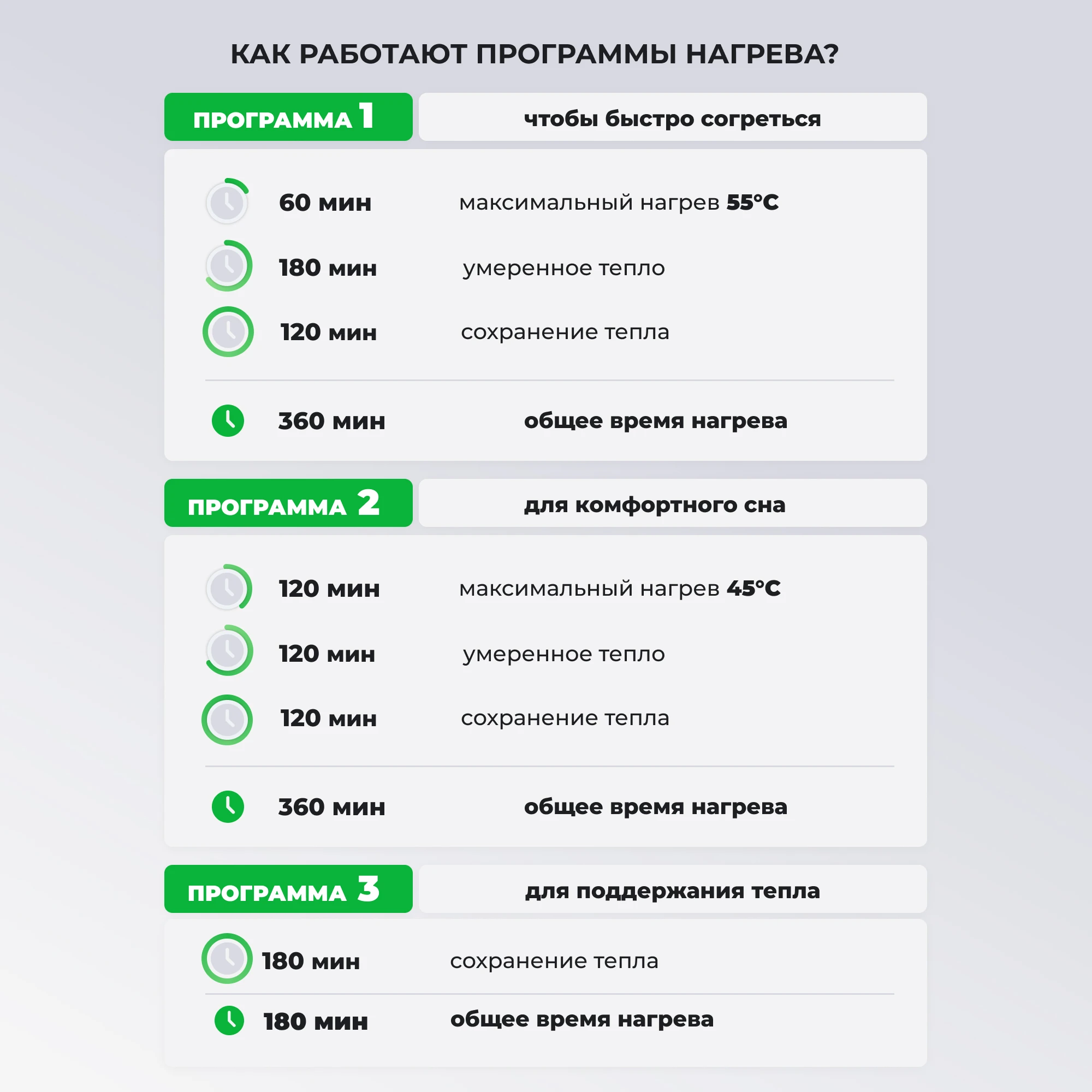 Электропростынь EcoSapiens Sofy квадраты 150х120 см простынь с подогревом инфракрасная