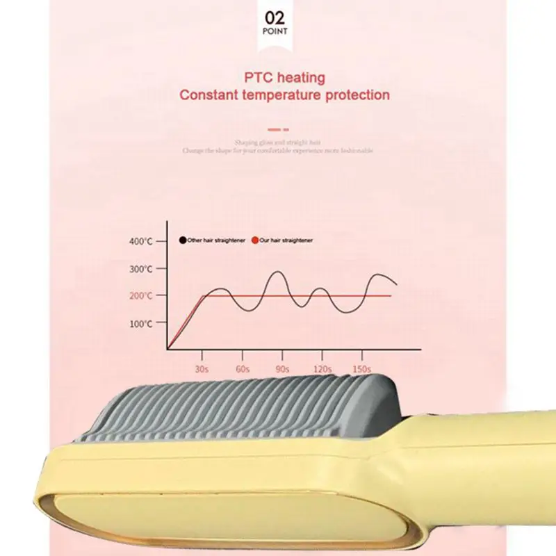 

Beard Hair Straightener Comb Wireless Portable Ionic Comb EU Plug
