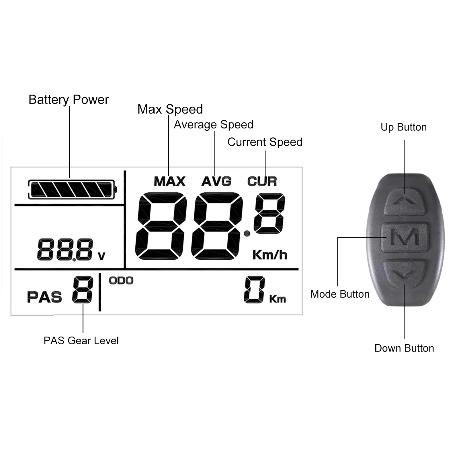E велосипеда ЖК дисплей Дисплей Панель с Скорость расстояние время Батарея для 24V