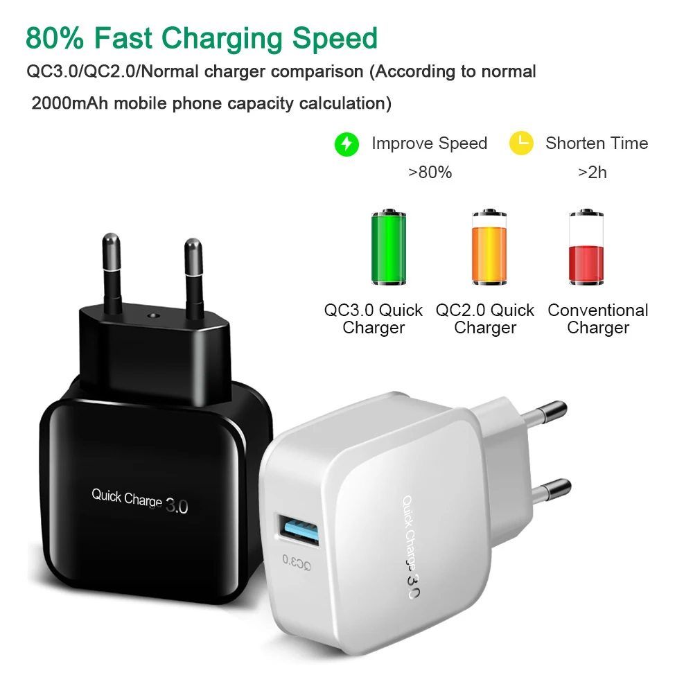Suhach Быстрая зарядка QC 3,0 USB настенное зарядное устройство для iPhone 6 7 8 X Xs MAX XR iPad Mini 3 4 5 samsung S8 S9 htc быстрое зарядное устройство