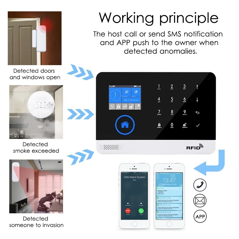 YPAY PG 103 беспроводной домашний GSM безопасности DIY комплект приложение управление с