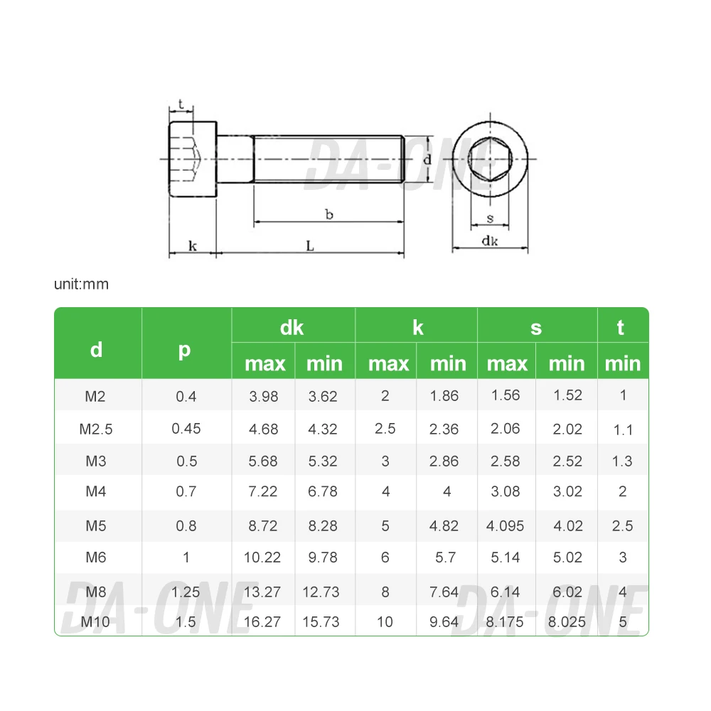 Квадратные гайки: обзор и характеристики