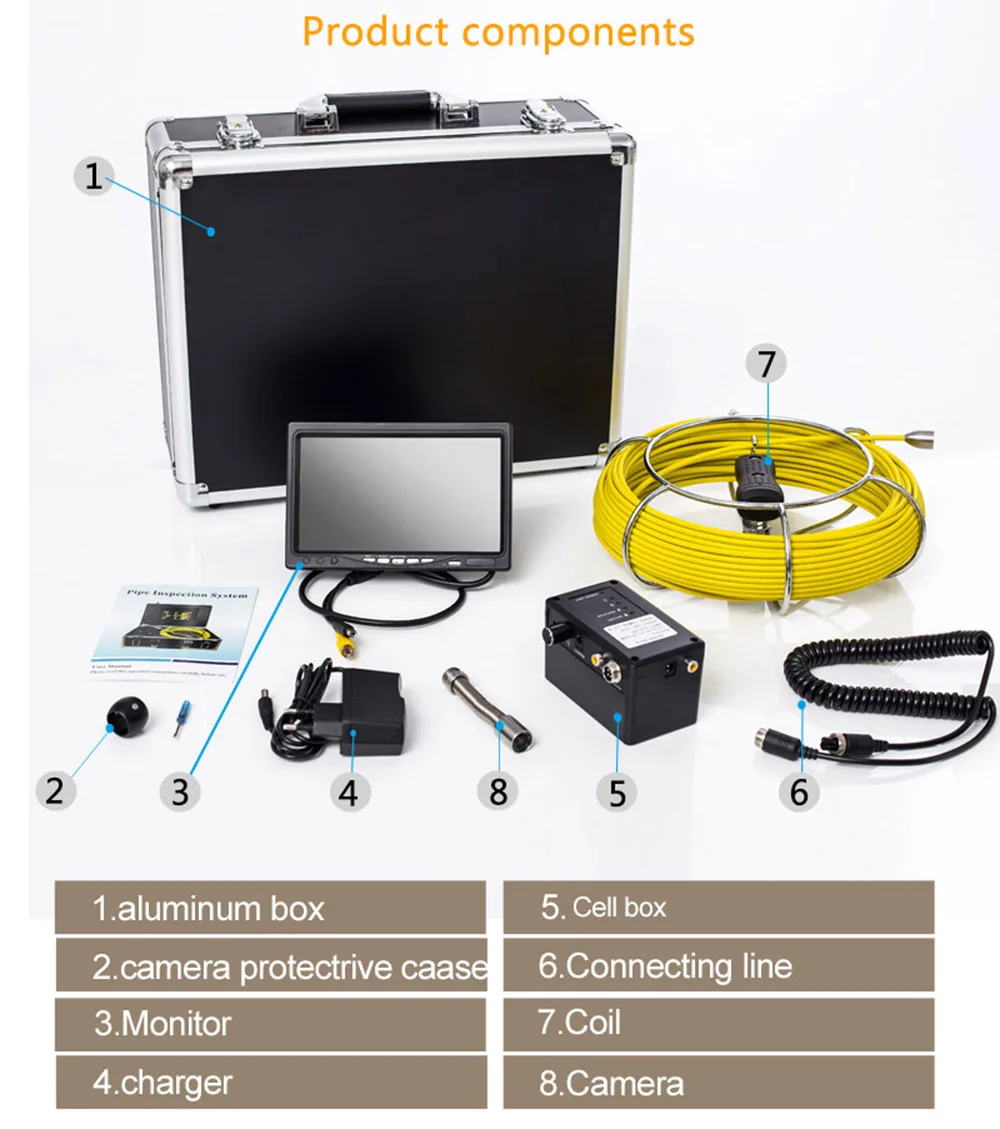17 мм подводный/подземный детектор видео Камера 20-50m кабель трубопровод инспекции