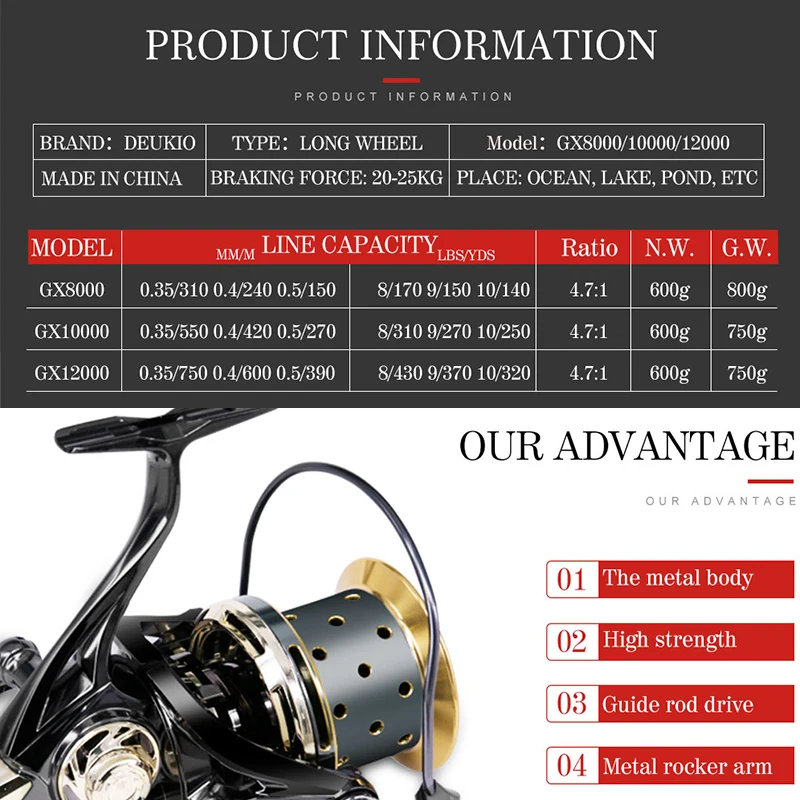Рыболовная катушка DEUKIO спиннинговая максимальная нагрузка 25 кг 4 7: 1 высокая