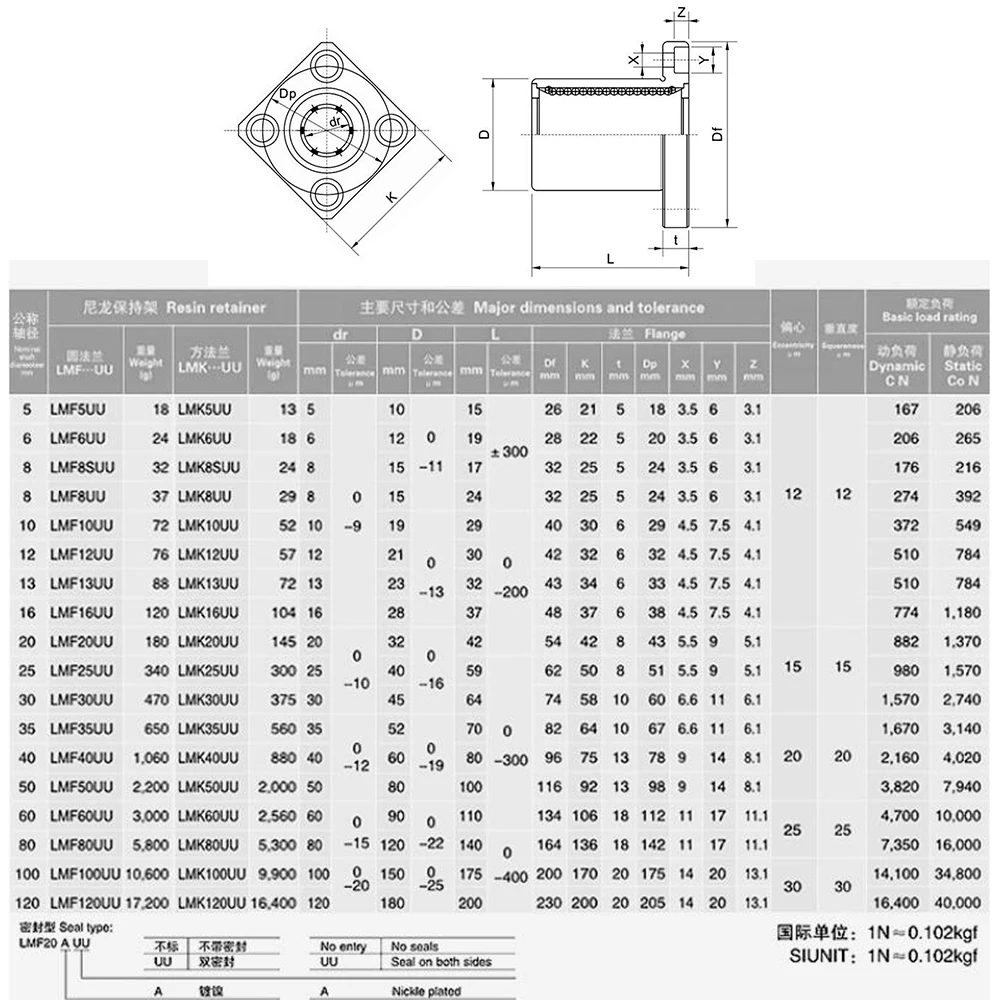 4 шт./лот lmf10luu LMF8UU LMF6UU LMF12UU LMF16UU LMF20UU LMF16LUU фланцевый линейный подшипник CNC детали для