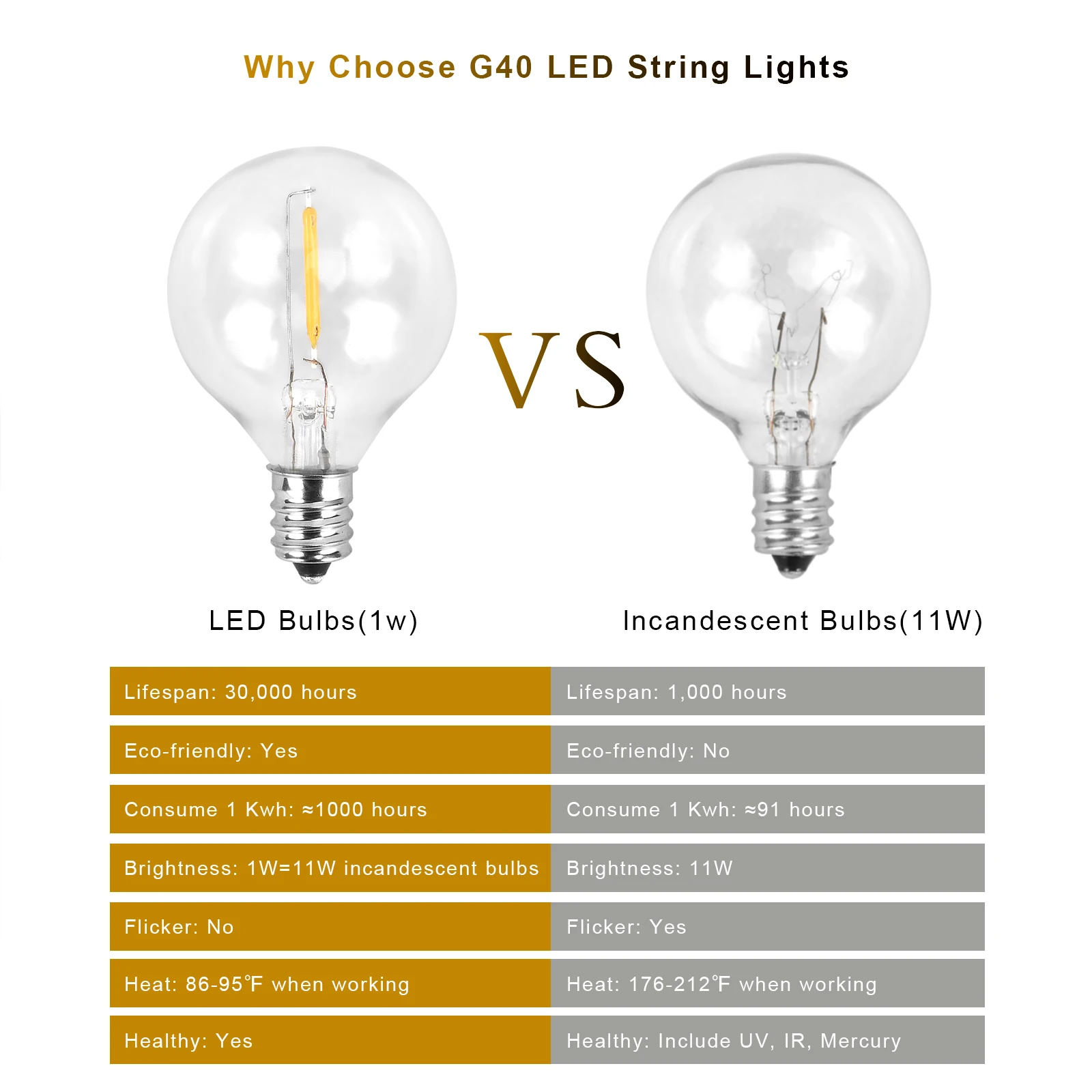 G40 светодиодный светильник с 25Ft прозрачные шарики во всем мире висит в закрытом