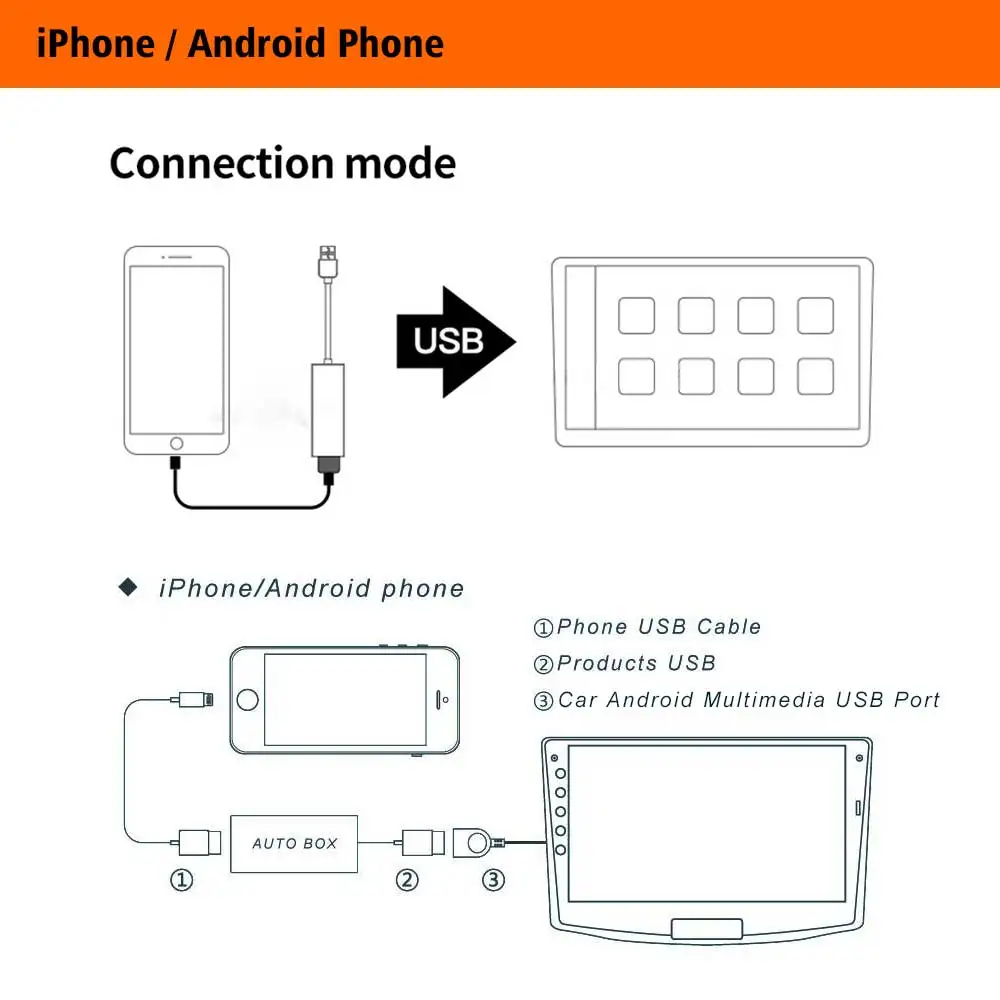 Автомобильные радиоприемники Apple CarPlay и Android, USB ключ с сенсорным экраном для Android, навигационная DVD система