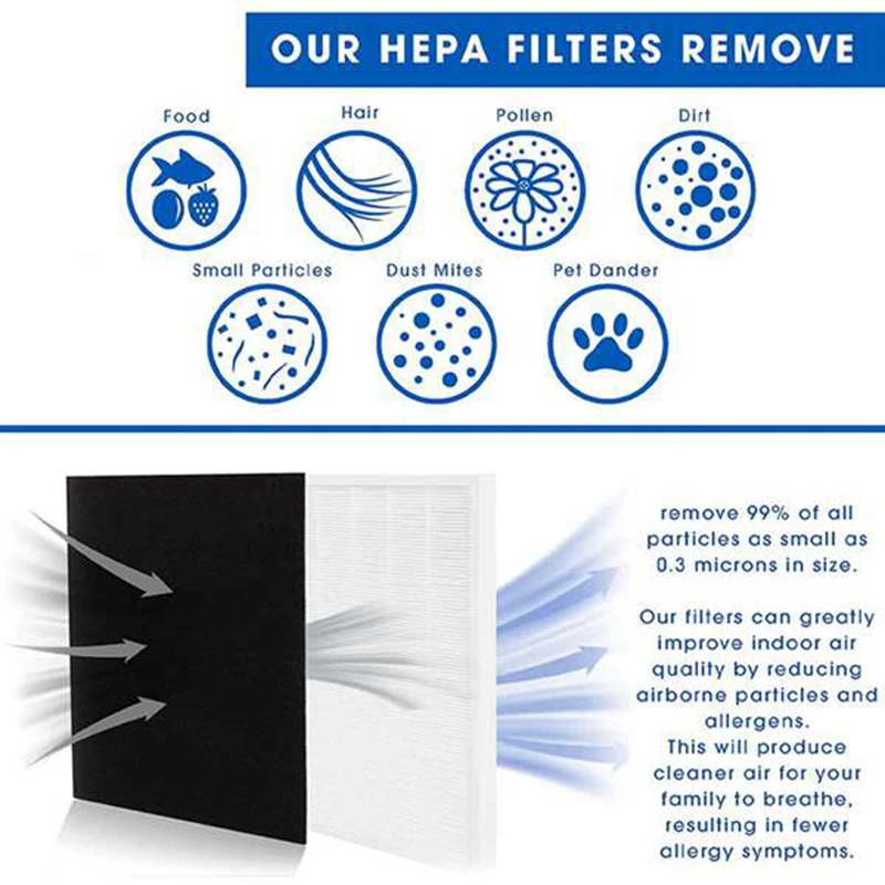 

2 True HEPA Filters Replacement for Coway AP-1512HH AP-1512HH-FP Mighty Air Purifier with 4 Carbon Filters, Replace Part