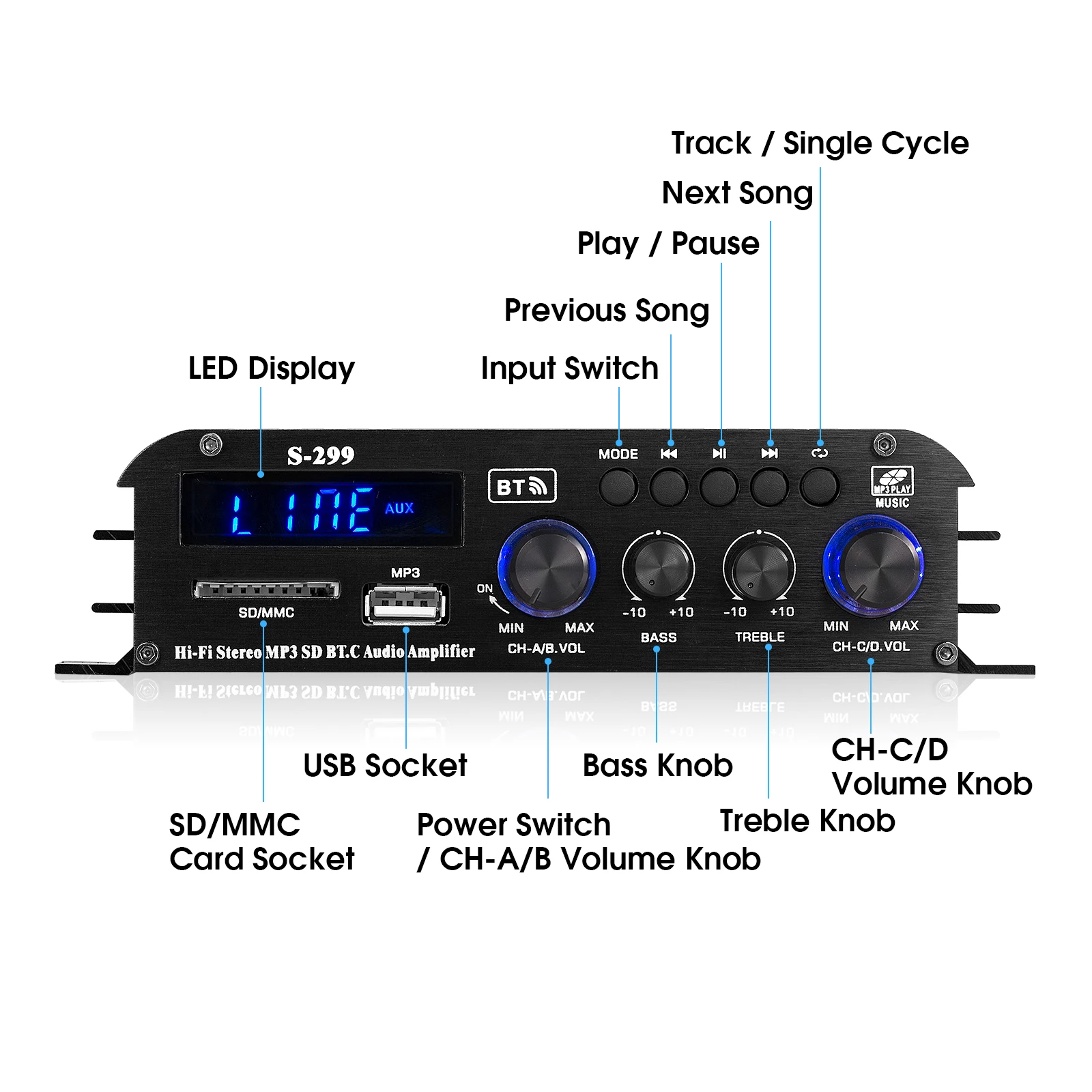 Douk Audio Home/Car/Marine 4 канальный цифровой усилитель стерео Bluetooth 5 0|Усилители мощности| |